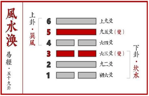 风水涣感情|周易八卦风水涣详解 风水涣卦感情结果